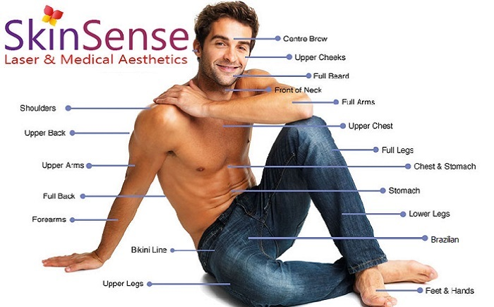 Male laser hair removal areas